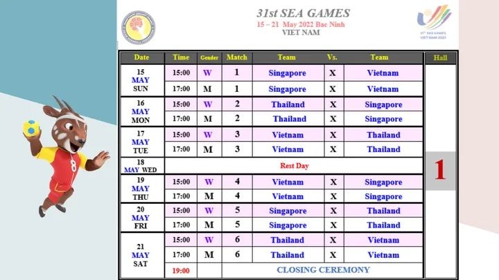 Lịch thi đấu SEA Games 31, môn Bóng ném trong nhà tại Trường Đại học TDTT Bắc Ninh