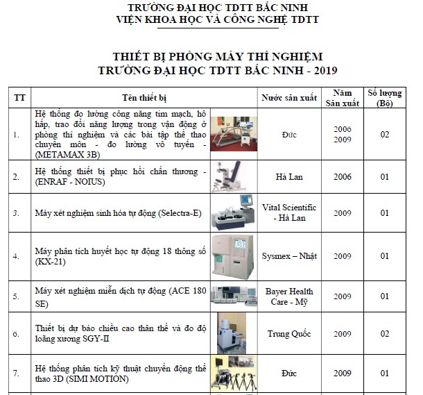 Các thiết bị phòng máy thí nghiệm Trường Đại học TDTT Bắc Ninh