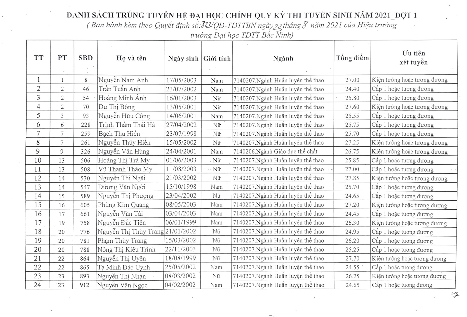 Trường Đại học TDTT Bắc Ninh long trọng tổ chức Lễ khai giảng năm học 2015-2016