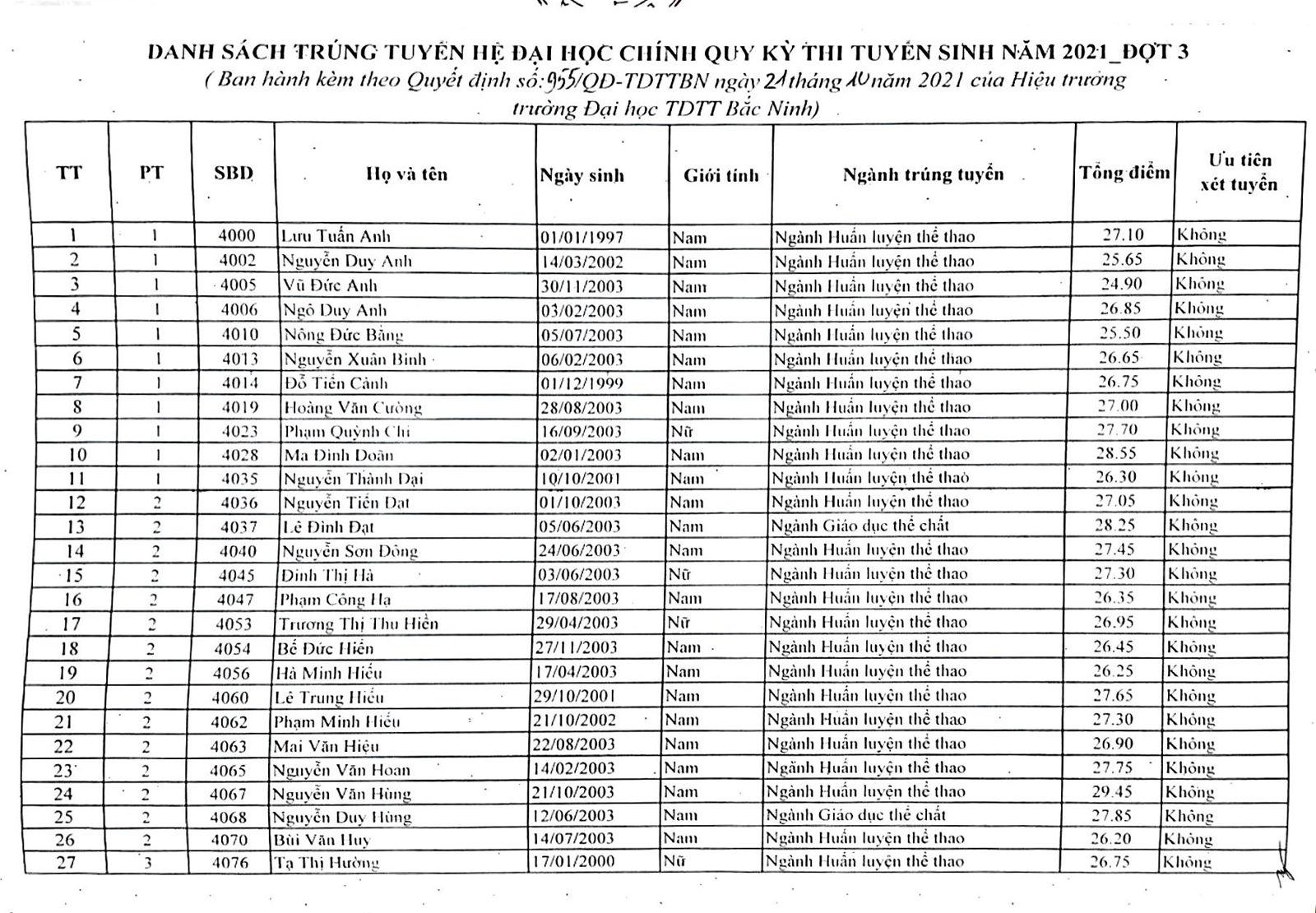 Trường Đại học TDTT Bắc Ninh đón tiếp tân sinh viên Đại học khóa 55 niên khóa 2019-2023