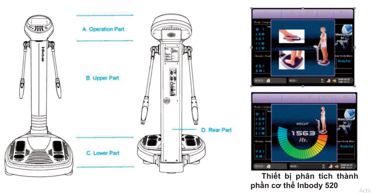 Giới thiệu thiết bị phân tích thành phần cơ thể Inbody 520