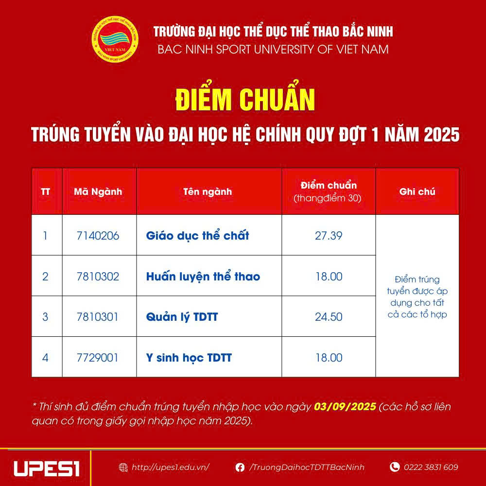 Giấy gọi nhập học